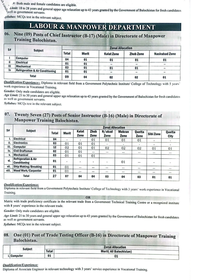 BPSC Jobs