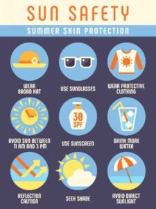 skin cancer